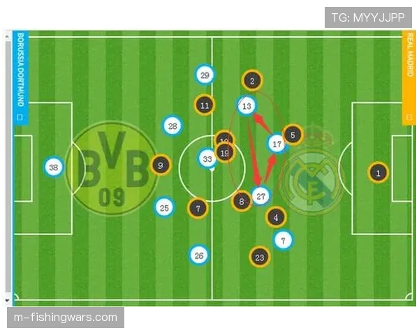 可视化观察:热力图揭示巴萨如何针对性部署限制皇马中场核心 可视化观察:热力图揭示巴萨如何针对性部署限制皇马中场核心